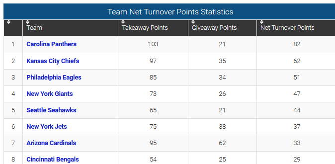 net_turnover_points_wk13.png.4de4c9b8a34