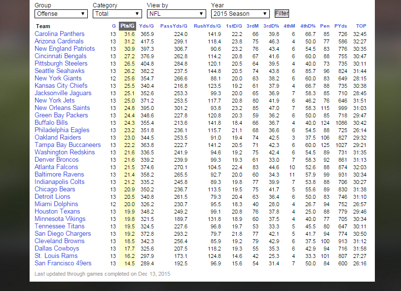 offense.PNG.48476fd6bd21739e367f0bdb98f4