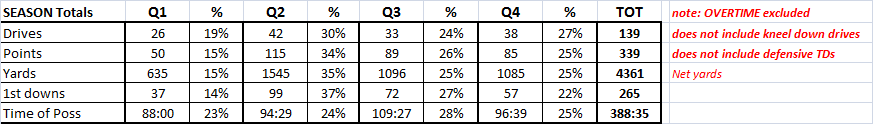 offense_summary.png.7dc84a081ae11a5c8285