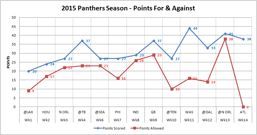 points(graph)_wk14.png.1cb0ed037fbd26c65