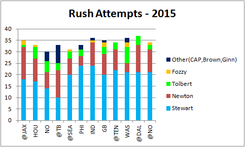 rush_attempts(player).png.116b0d9f83ac53