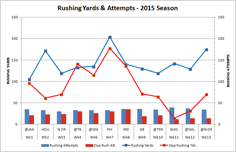 rushing_q3_graph.png.3a68ae1900d2189d0bb