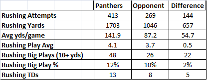 rushing_q3_summary.png.64f3ca33d418386fe