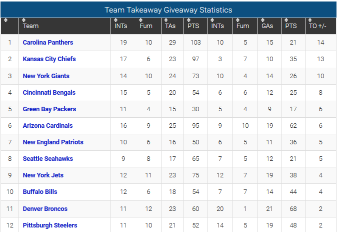 takeaway-giveaway_wk13.png.dfe1af5b5026a