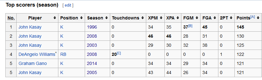 top_scorers.png.4e60ec90654f1984a15677fe