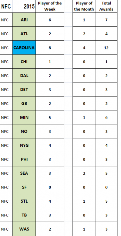 568ed53a9b9f9_NFC_awards(summary).thumb.