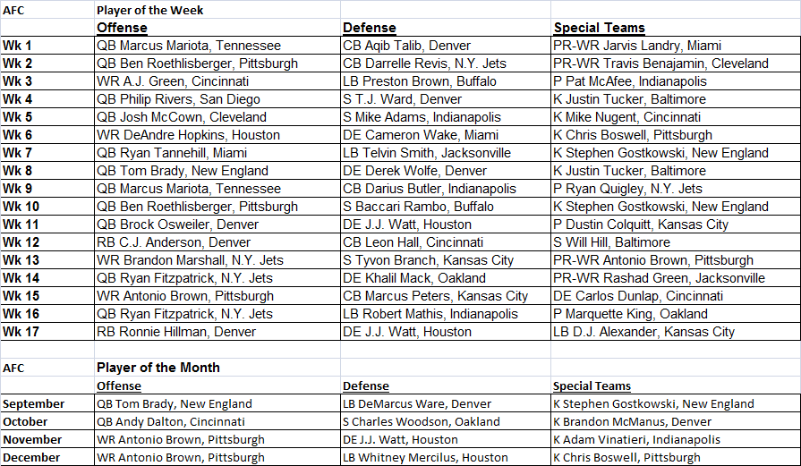 AFC_awards.png.d098f5e0ea57e2776f26c9d17