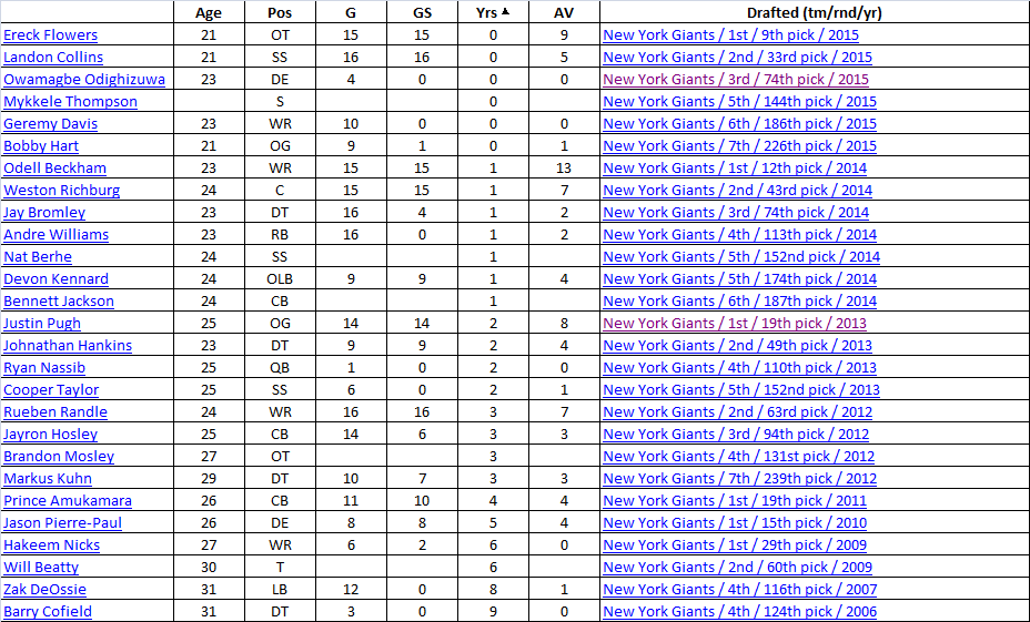giants_draftees.png.8b0a665fe25fe4123160
