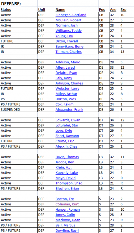 Defense_roster.thumb.png.b52fd14cf268d2f