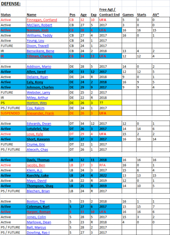 Defense_roster2.thumb.png.b3bf77d53e9120