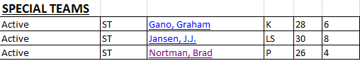 ST_roster.png.85ff2dbc7226767b3cac0bba5c