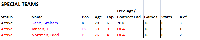 ST_roster2.png.9fb83b3b5cde6ef05fa6a3f24