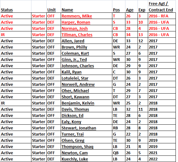 Starters.png.0c8d93bc6c116d7db88e5ae6e34