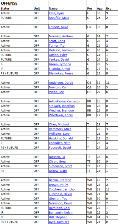 offense_roster.thumb.png.284c500a3d95cda