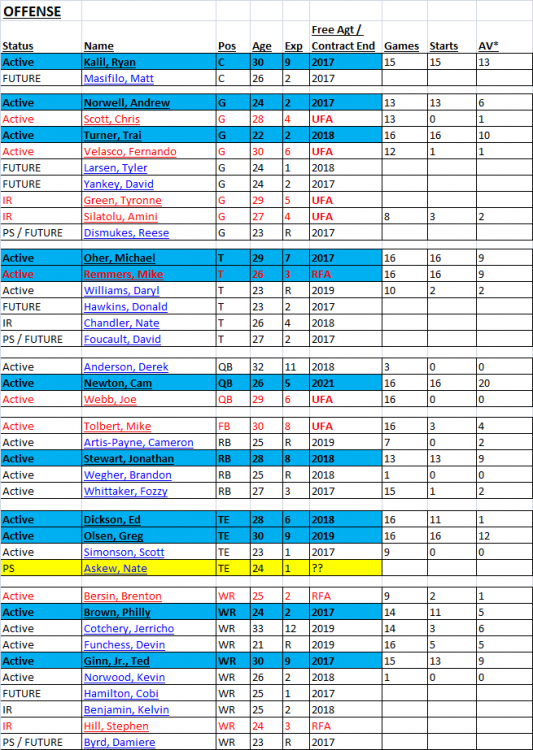 offense_roster2.thumb.png.e4497adb54bab3