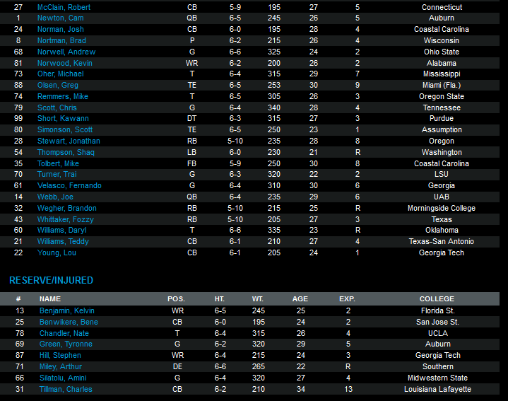 roster2.png.407a2da5bcb7d110bcd8ea25cc6b