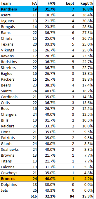 56e15bdb69d18_FreeAgentretention.png.590
