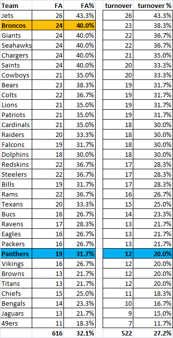 56e162abd9d9e_turnover.png.3c22ab9289e20