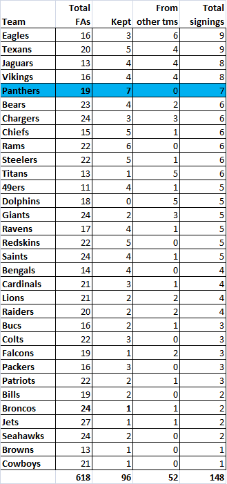 56e17ae01e298_totalsignings.png.2842d765