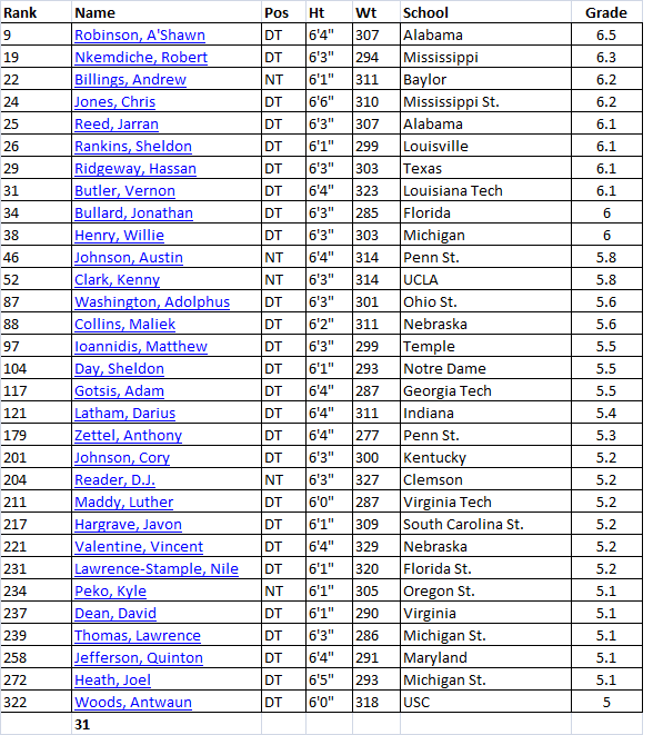 56e5628e498f3_NFL.comDTgrades.png.677304