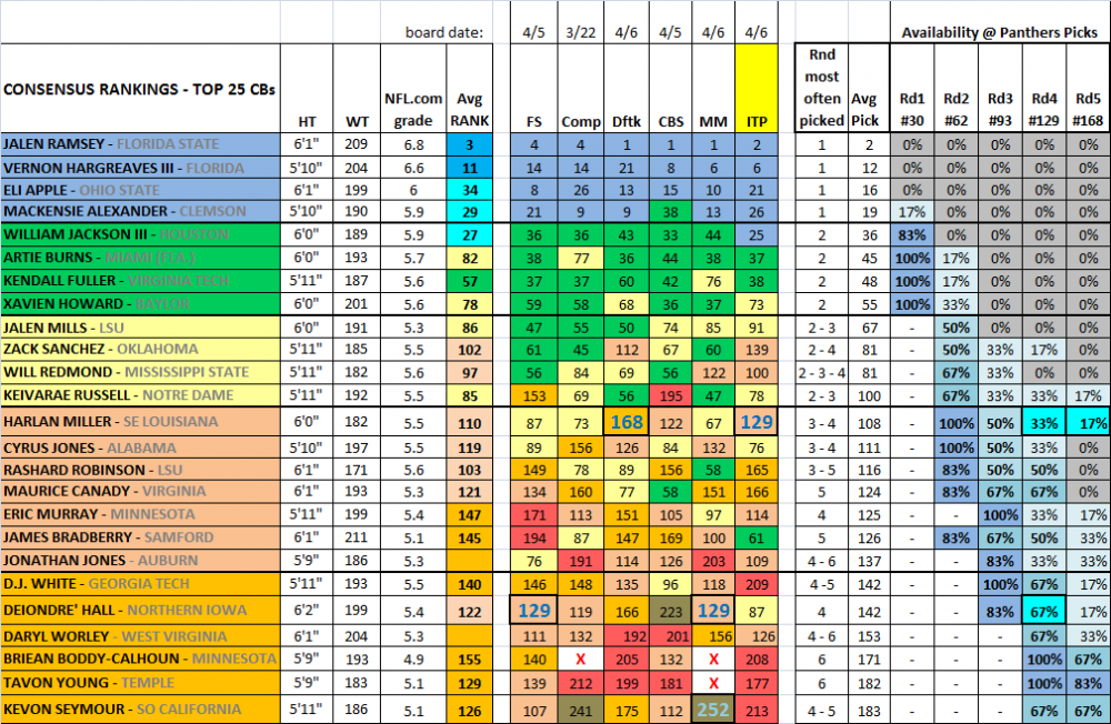 CB_draft_avail_by_round.png