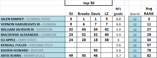 CBs_top50.png