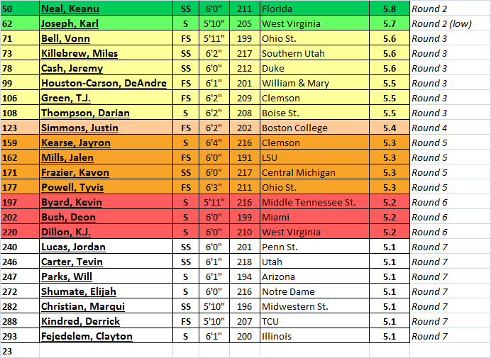 Safeties.png
