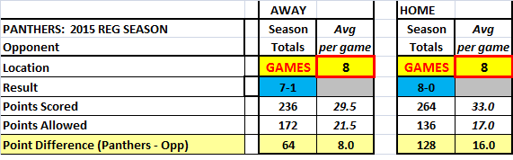 2015-home-away-point-differential.png