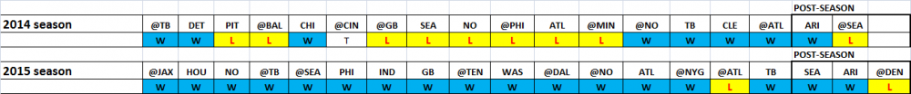 2014-2015 W-L tables.png