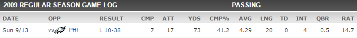 2016-05-11 11-02-09_Jake Delhomme Game By Game Stats and Performance - ESPN.png
