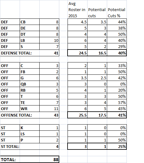 May 16th position groups.png