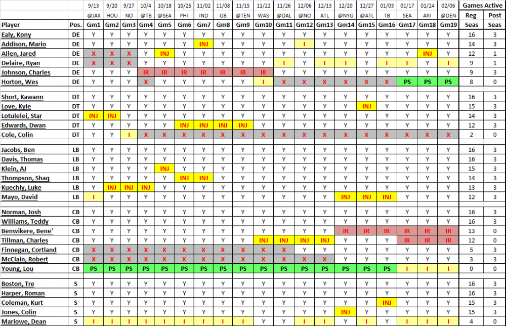Defense-roster-2015.png