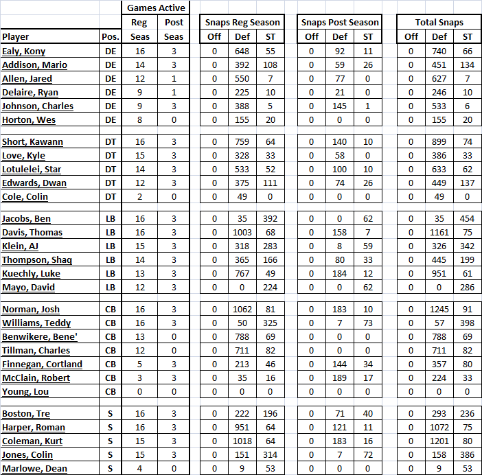 Defense-snaps-2015.png