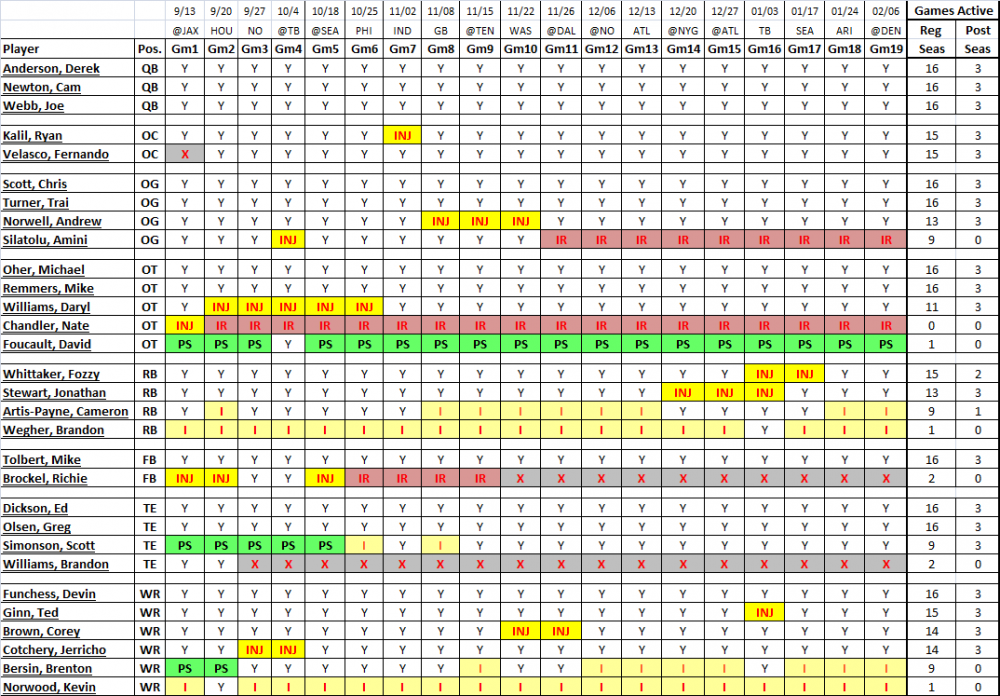 Offense-roster-2015.png