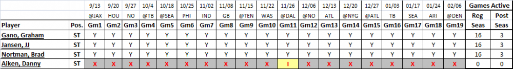 ST-roster-2015.png