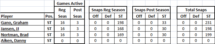 ST-snaps-2015.png