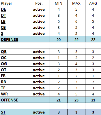 pos_count_active_2015.png