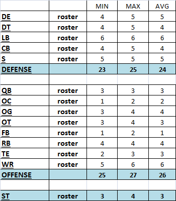 pos_count_roster_2015.png