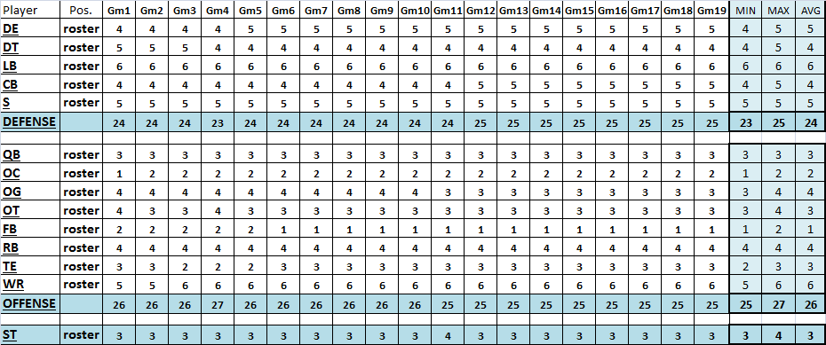 roster_wkbywk.png