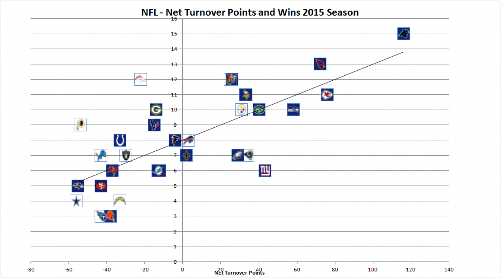 Net Turnover Points & Wins - graph.png