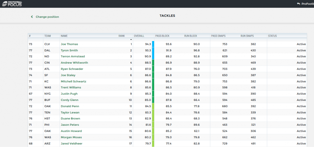 player grades - tackles1.png