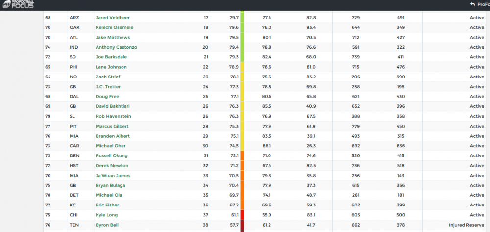 player grades - tackles2.png