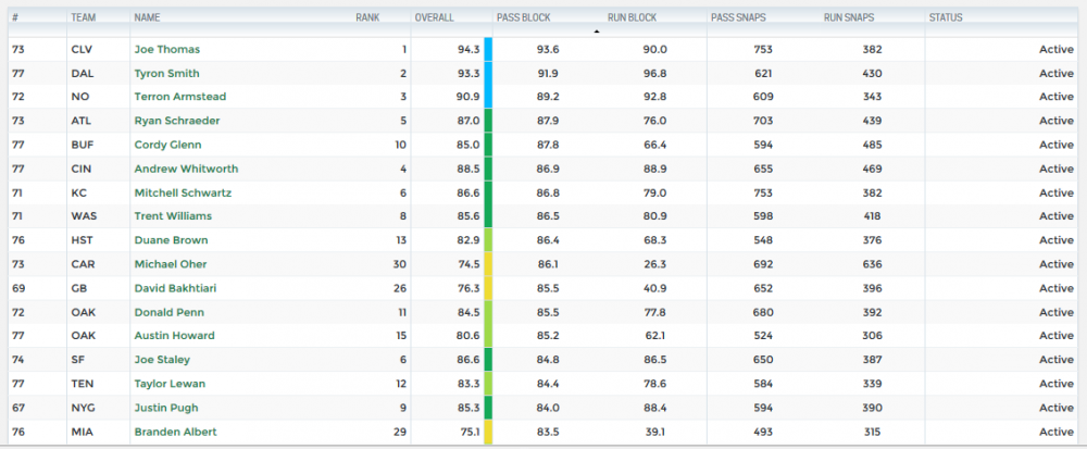 player grades - tackles - pass block.png