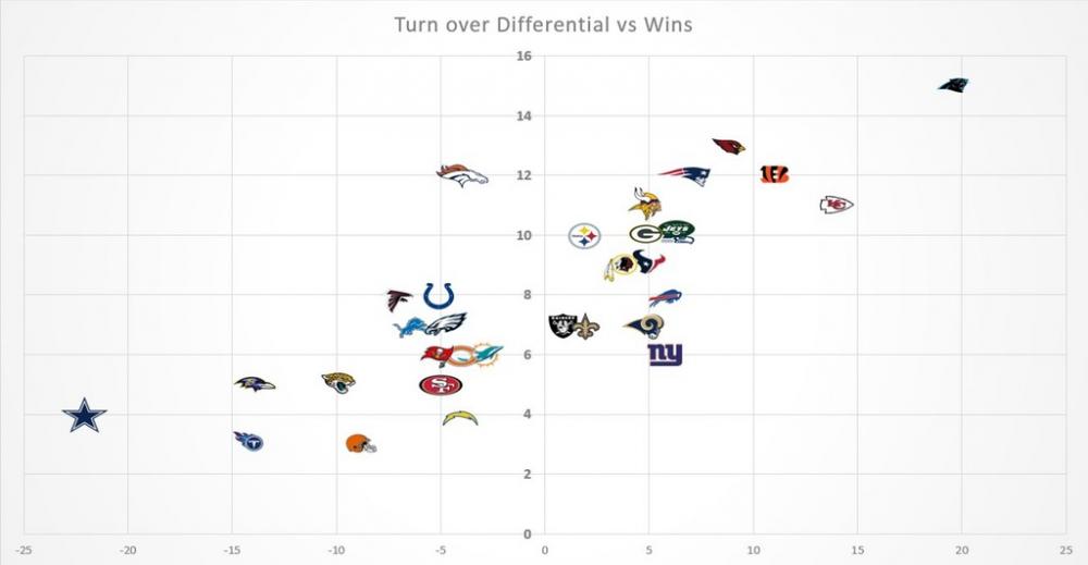 turnovers_wins.jpg
