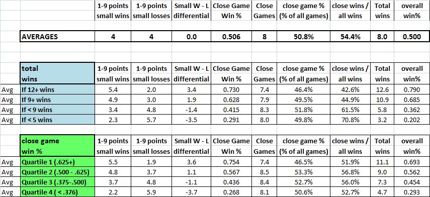 close game averages.png