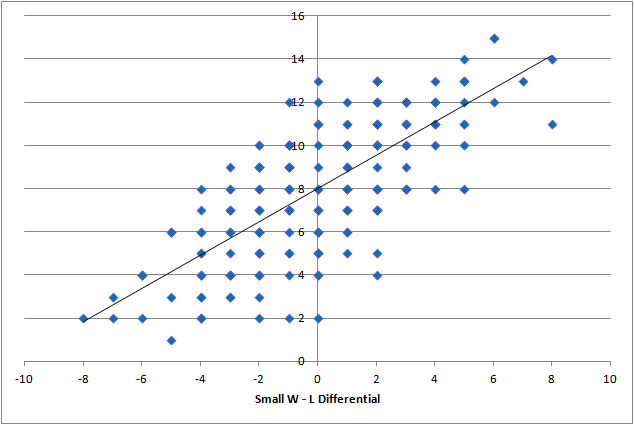 Small W-L differential scatter plot.png