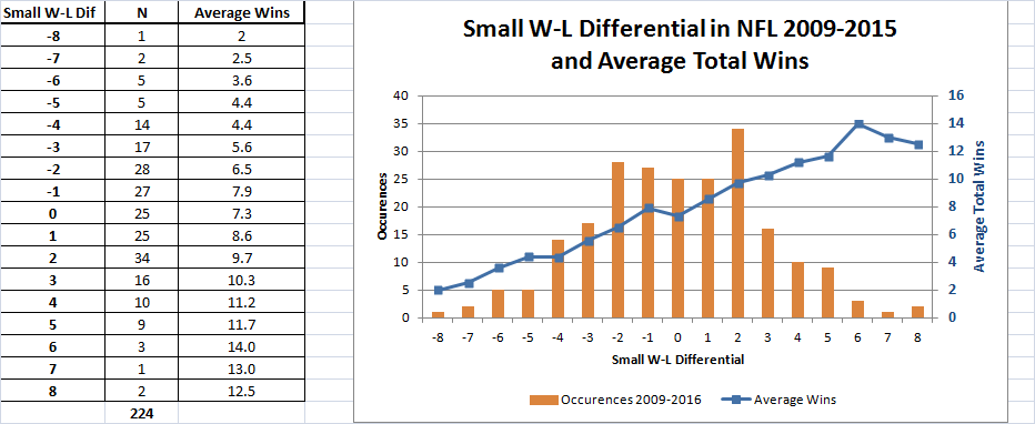 small W-L histogram.png