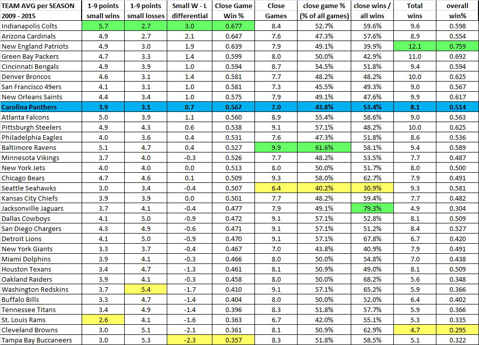 Close games - all teams 2009-2015.png