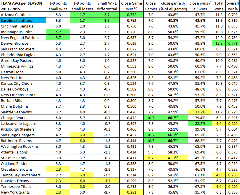 Close games - all teams 2013-2015.png