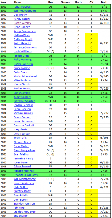 Fox - rookies1.png